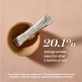 20,1% avarage reduction in eye wrinkles